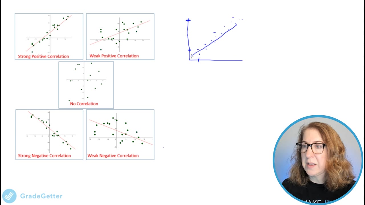 SAT MATH Flashcard 27