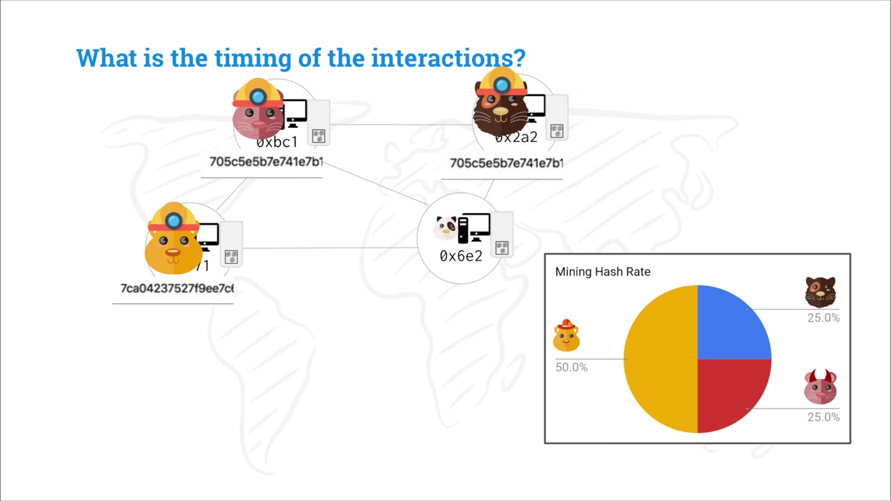 bitcoin and game theory