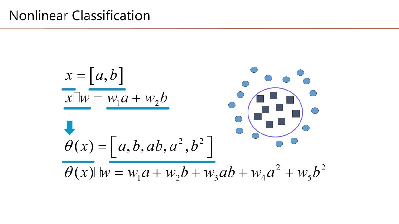 Non Linear Support Vector Machine