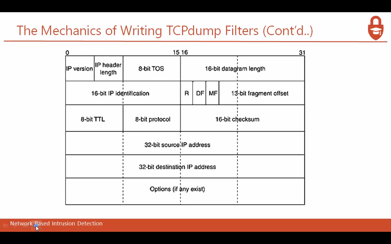 TCPdump Filters