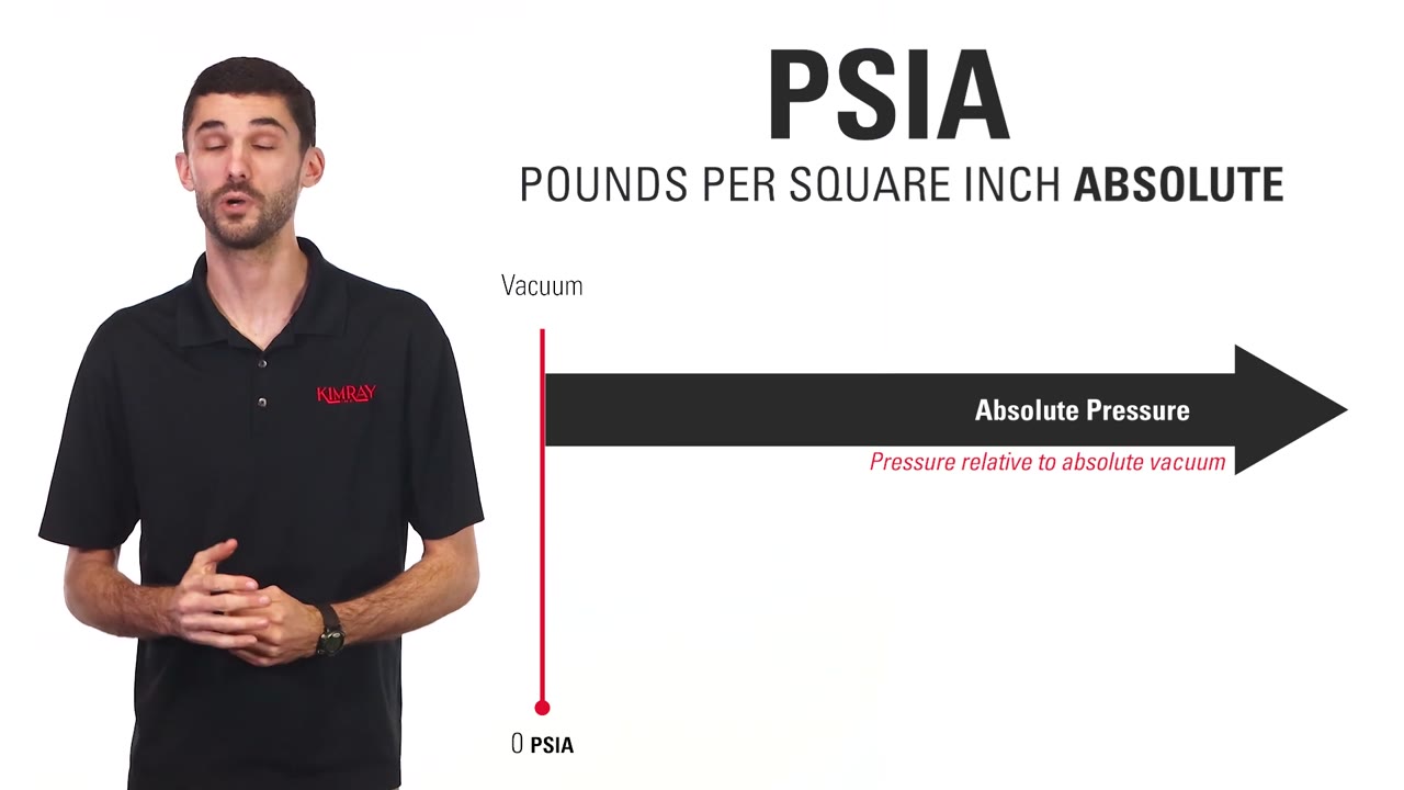 PSI vs PSIA vs PSIG: What's the Difference for Oil & Gas Applications?