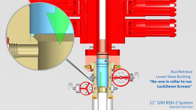 RSH (Riser SpeedHeadTM) Wellhead Systems