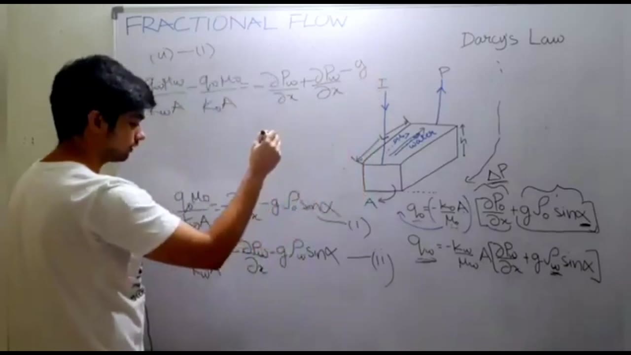 Waterflooding Frontal Displacement Theory Fractional Flow I