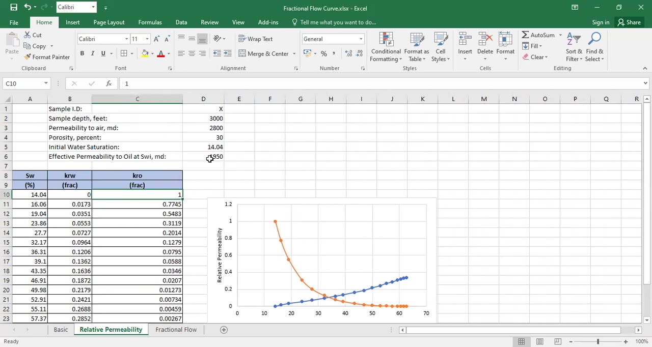 Fractional Flow Curve 1: Relative Permeability Curve