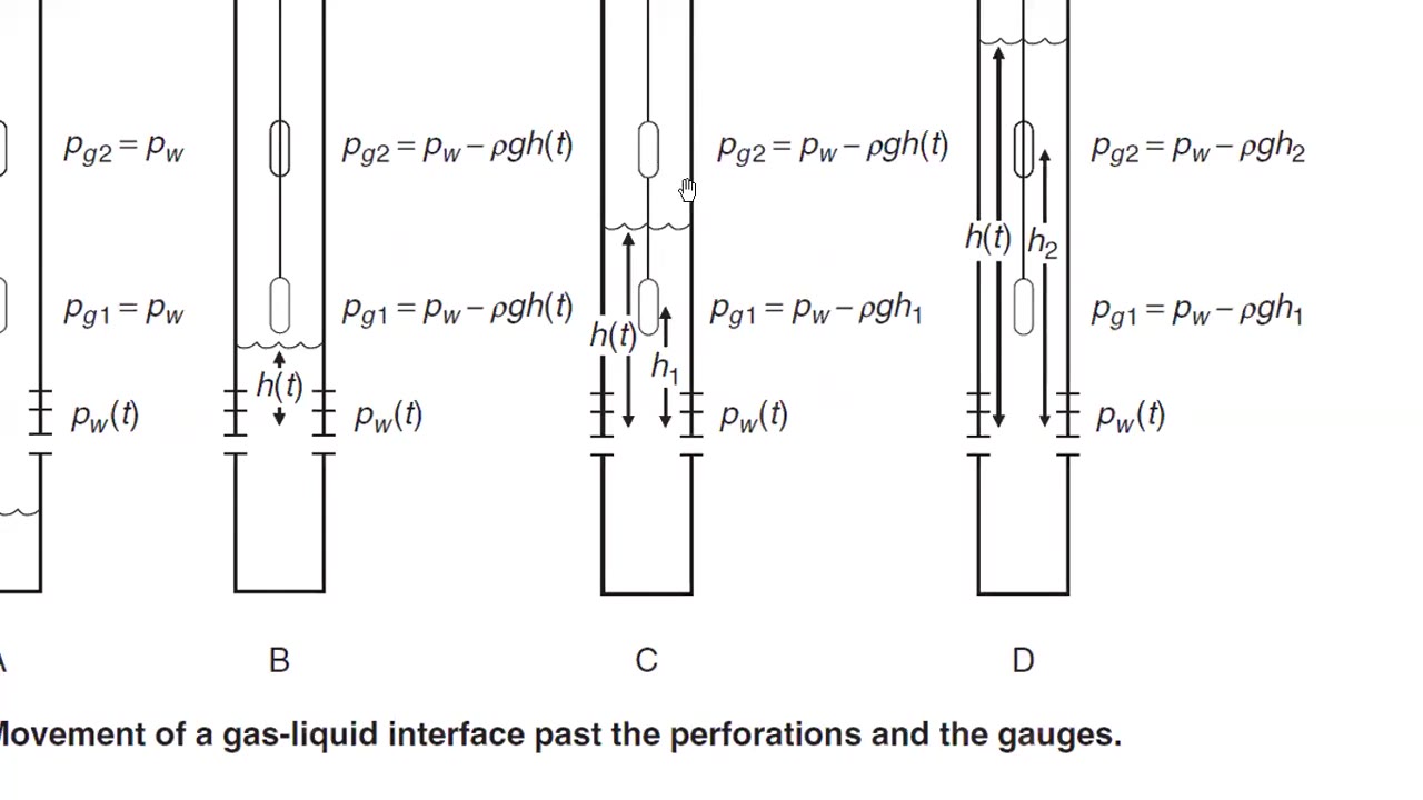 Well Test Model 15: Moving Liquid-Gas Interface