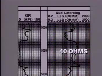 Well Logging Gamma Ray Neutron Porosity Log