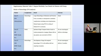 UCLA 101 Neurosurgery Series; EC-IC Bypass for Moyamoya and Cerebral Ischemia; Jacques Morcos